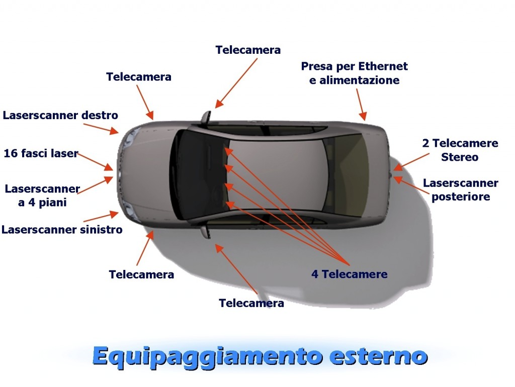 BRAiVE - Equipaggiamento esterno